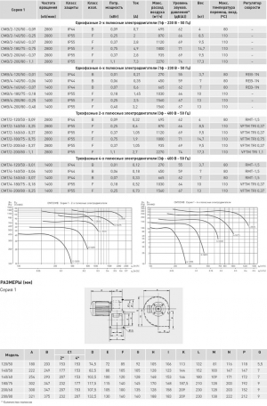 Вентилятор центробежный CMB/4-140/50-0.06